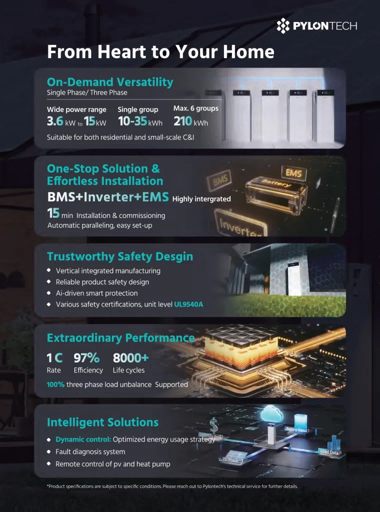 Pylontech H3X Force Thuisbatterij
